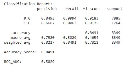 Classification Report