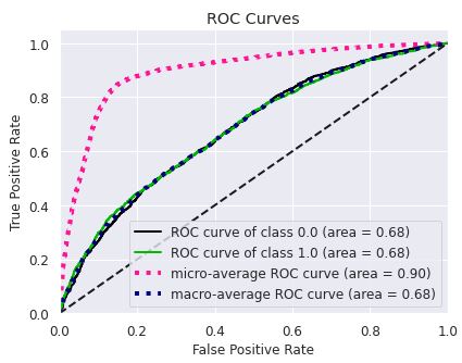 ROC Curve