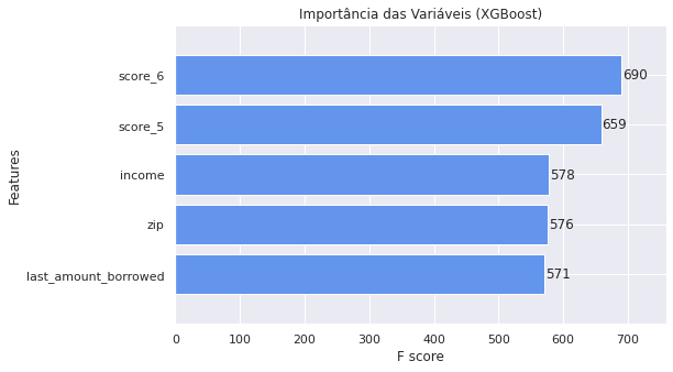 Features Imporantance - XGB