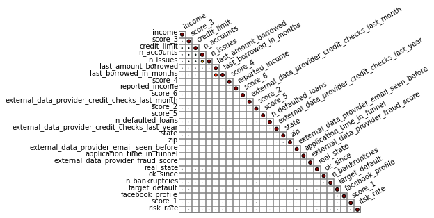 Correlation-Plot