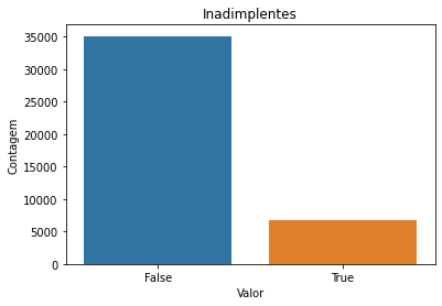 Imbalanced-Dataset