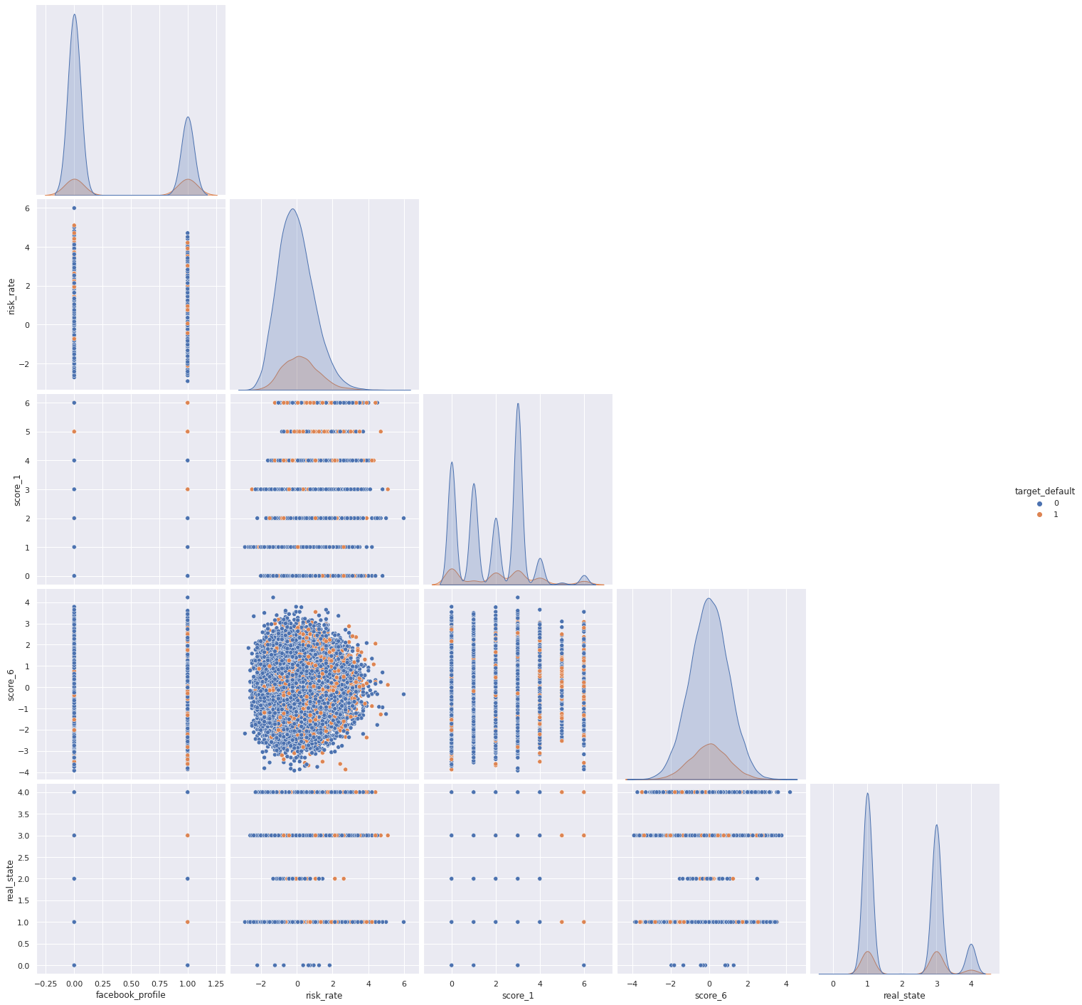 Pair-plots