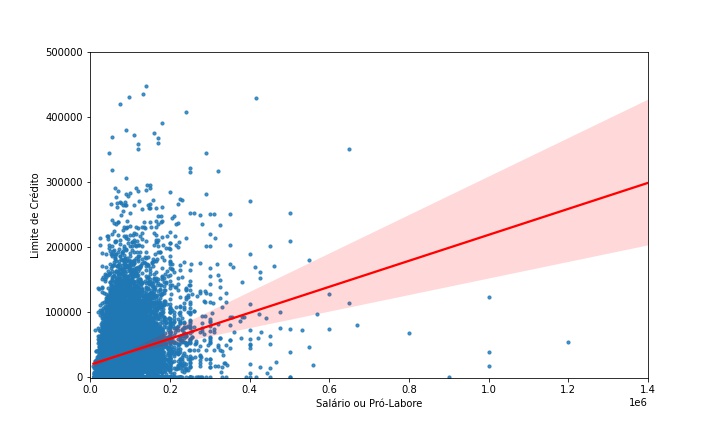 Scatter-Plot