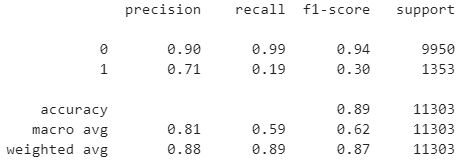 Classification Report