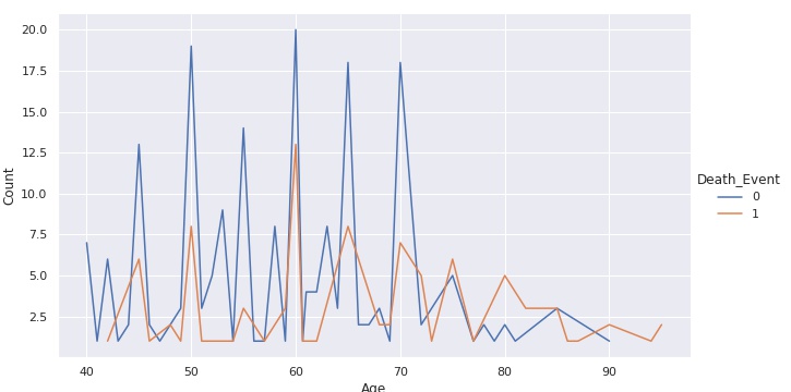 Tendência com Seaborn