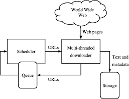 Esquema Web Crawler